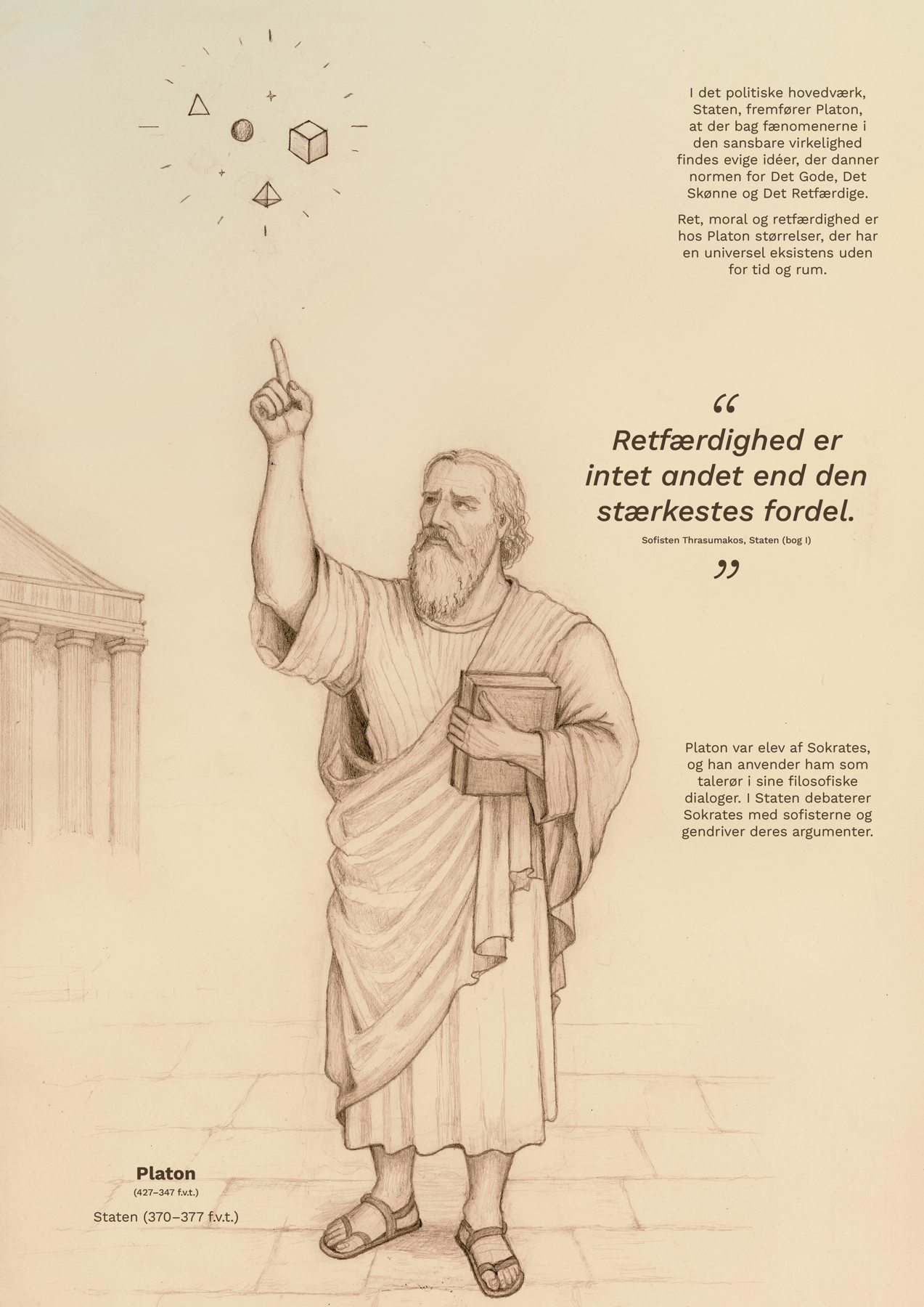 Plakat med tekst: Platon