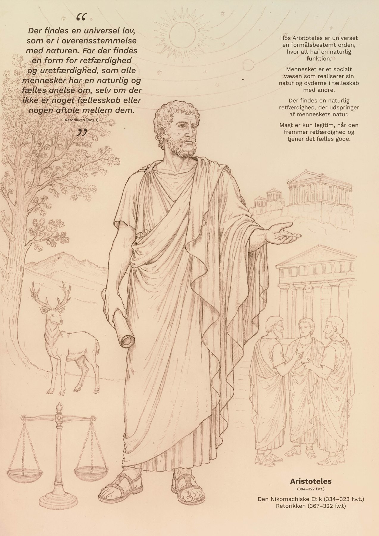 Plakat med tekst: Aristoteles