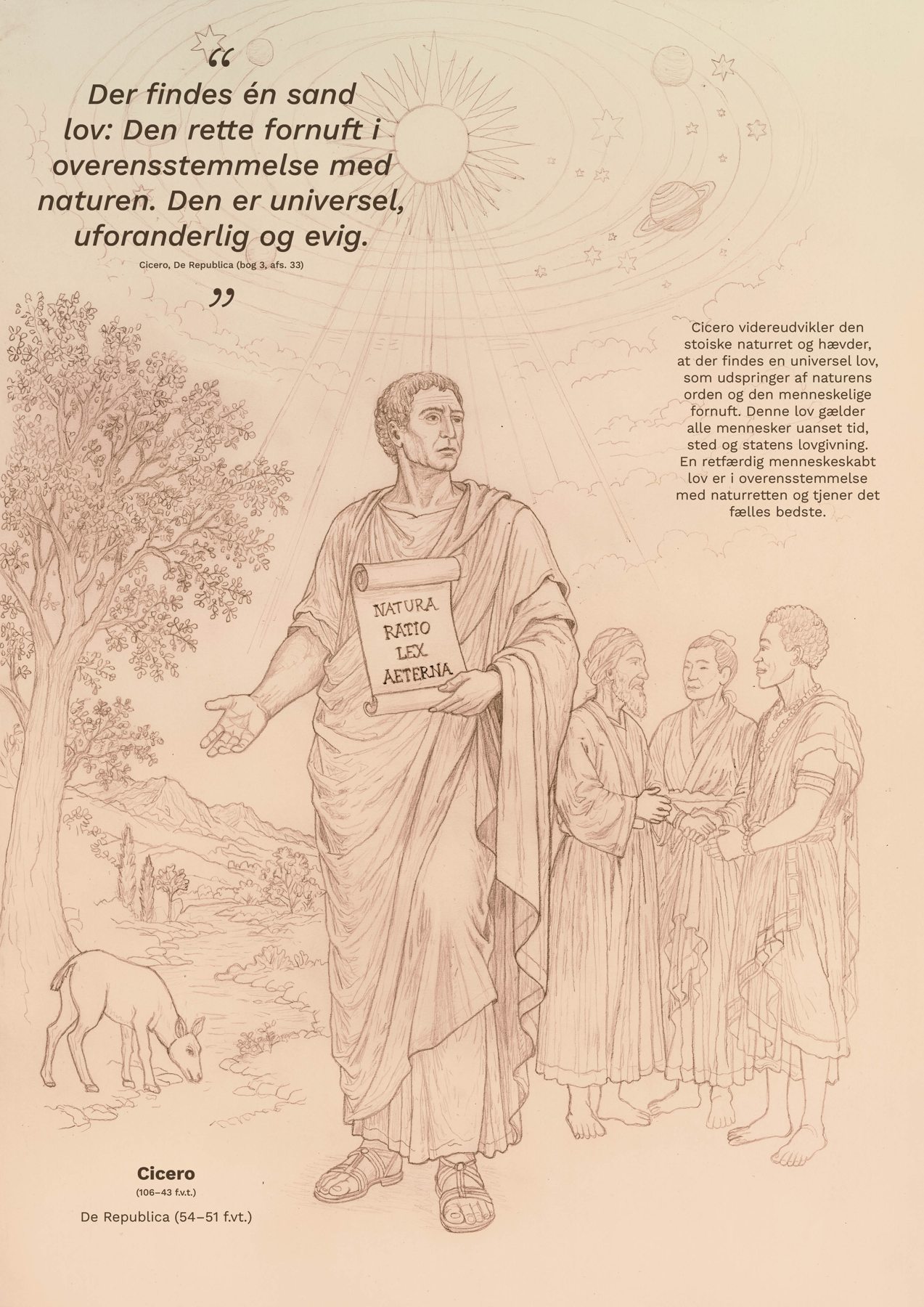 Plakat med tekst: Cicero