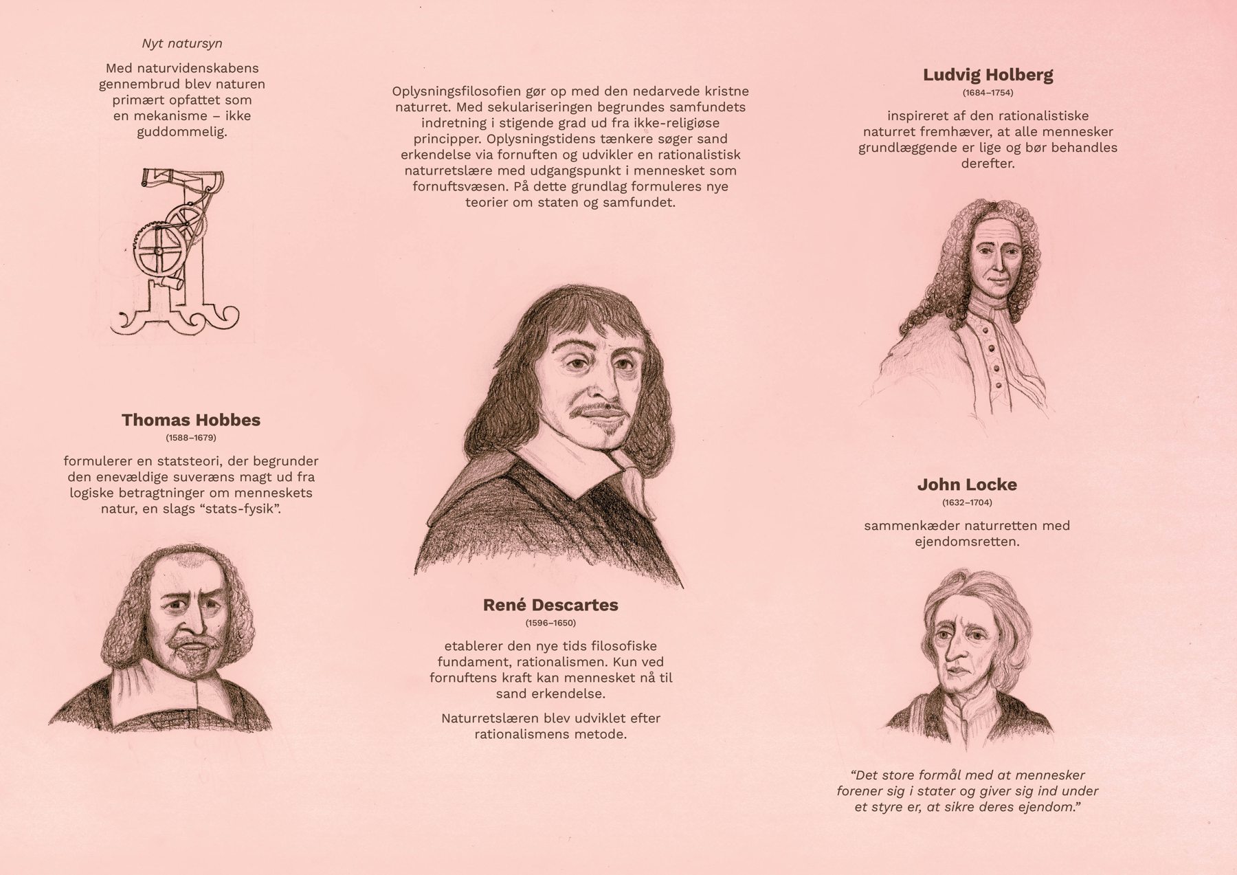 Plakat med tekst: Oplysningstidens tænkere