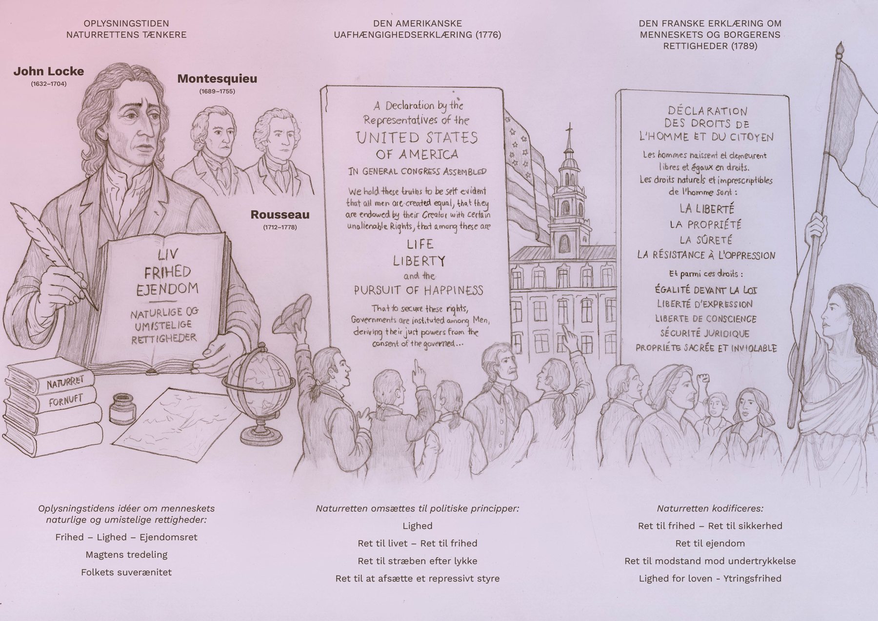 Plakat med tekst: Naturretten kodificeres