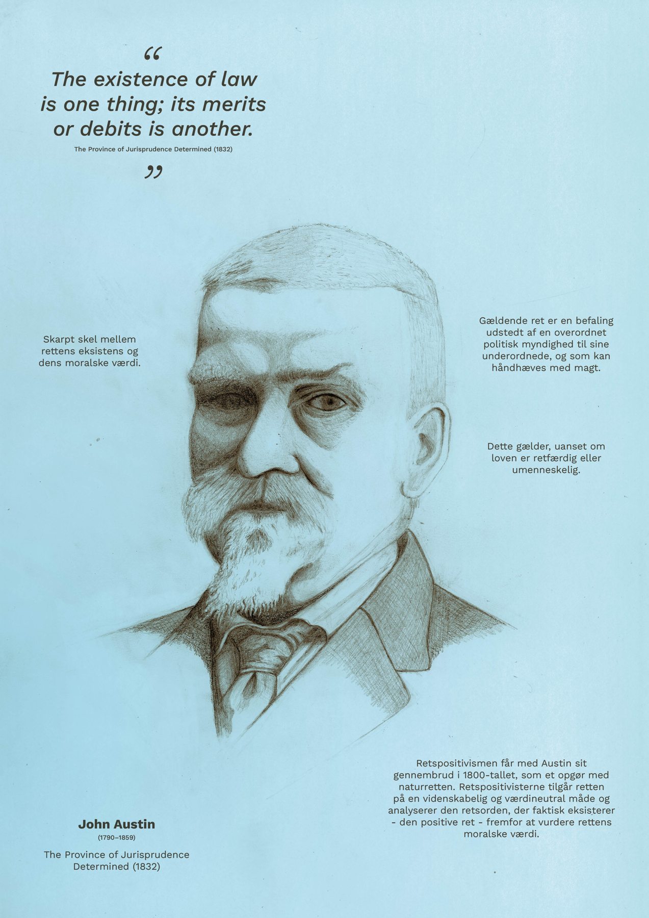 Plakat med tekst: John Austin