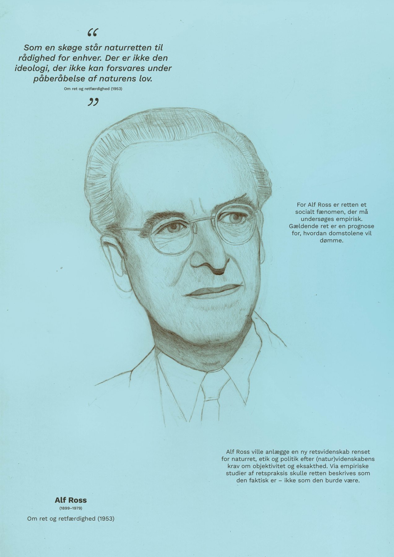 Plakat med tekst: Alf Ross