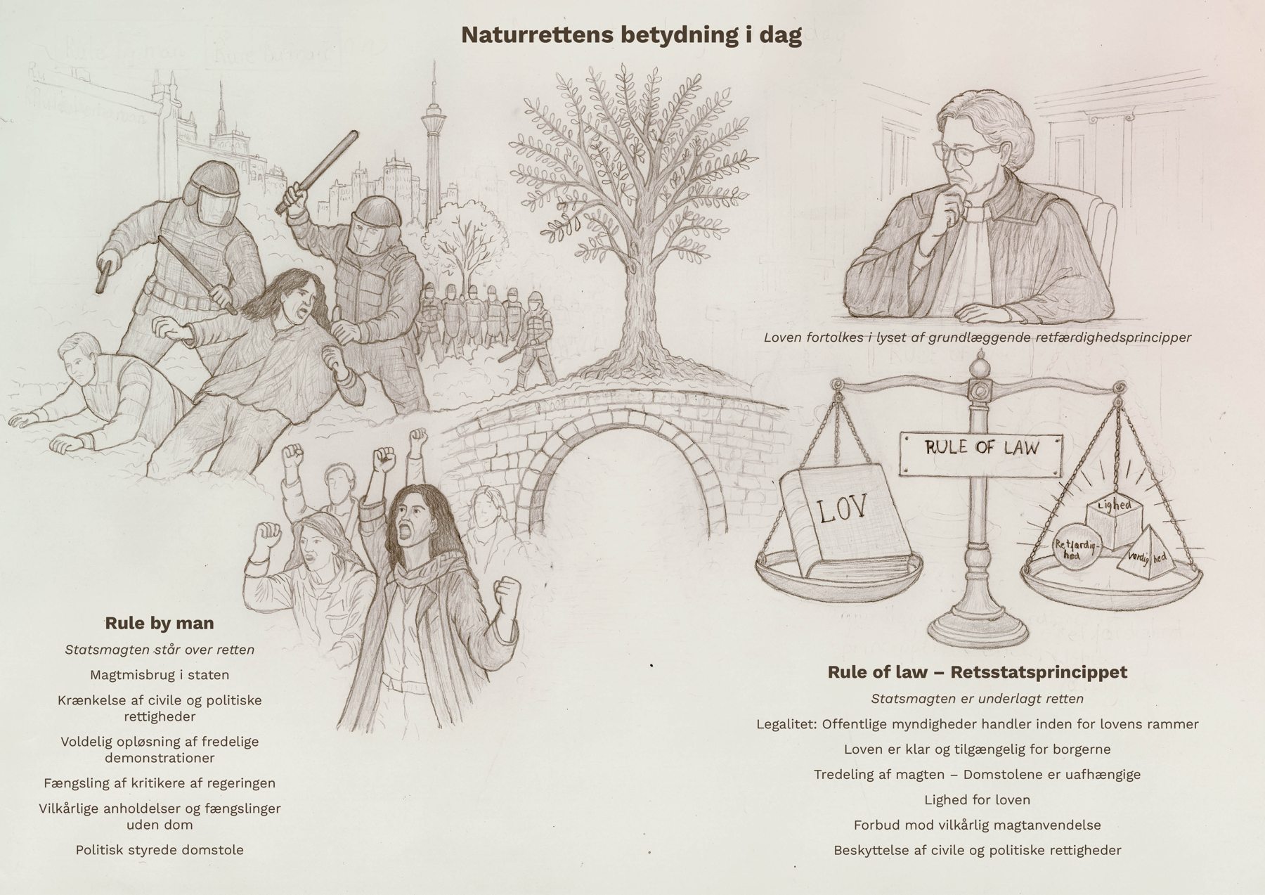 Plakat med tekst: Naturrettens betydning i dag